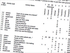 Pdf key of RSH by Seven Steps